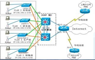 如何选择根网桥与备份根网桥 实用指导与配置建议